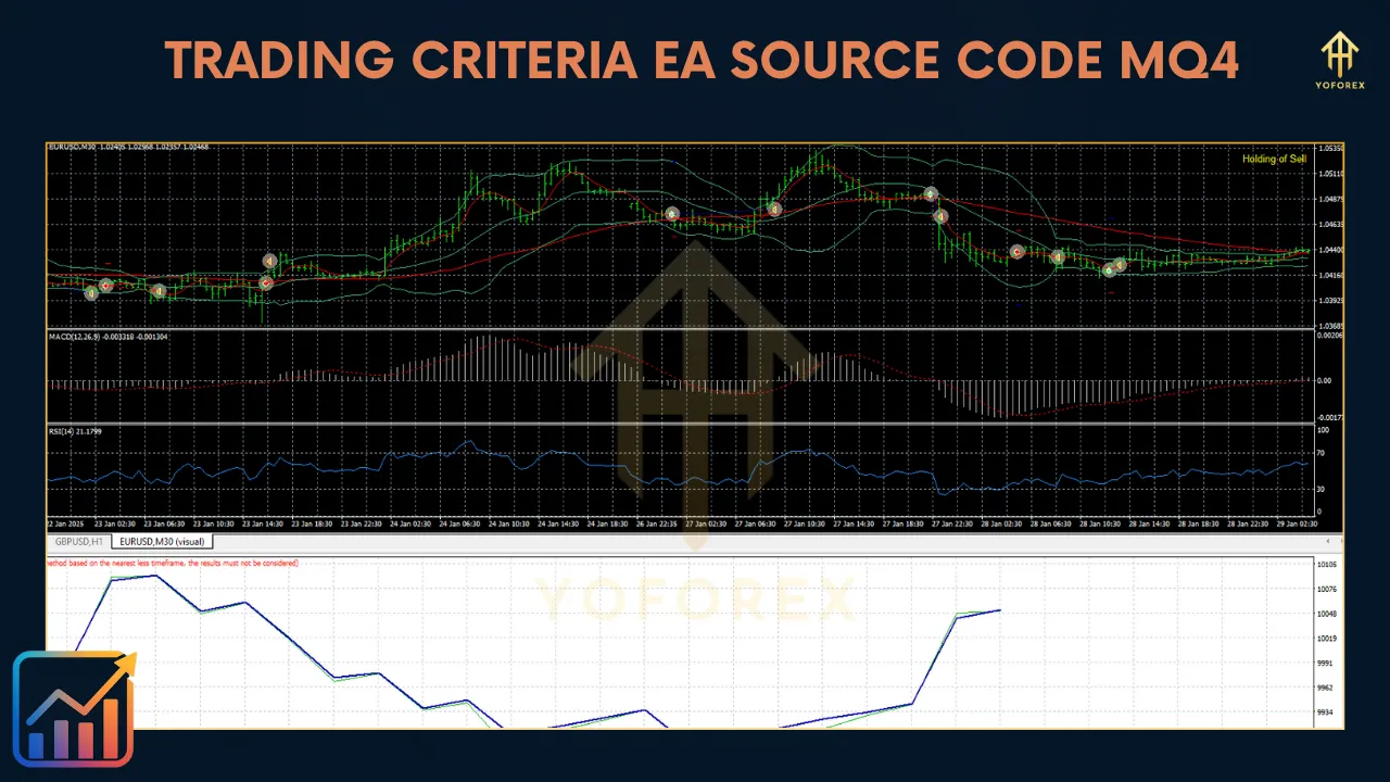 Trading Criteria EA Source Code MQ4 โ A Smart Forex Trading Robot 2 Trading Criteria EA
