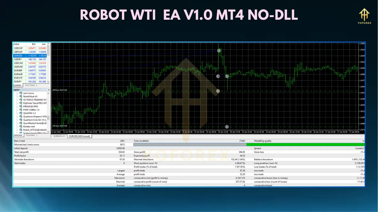 Maximizing Oil Trading Profits with Robot WTI EA MT4: A Comprehensive Guide 3 TEAM SEO 29 2