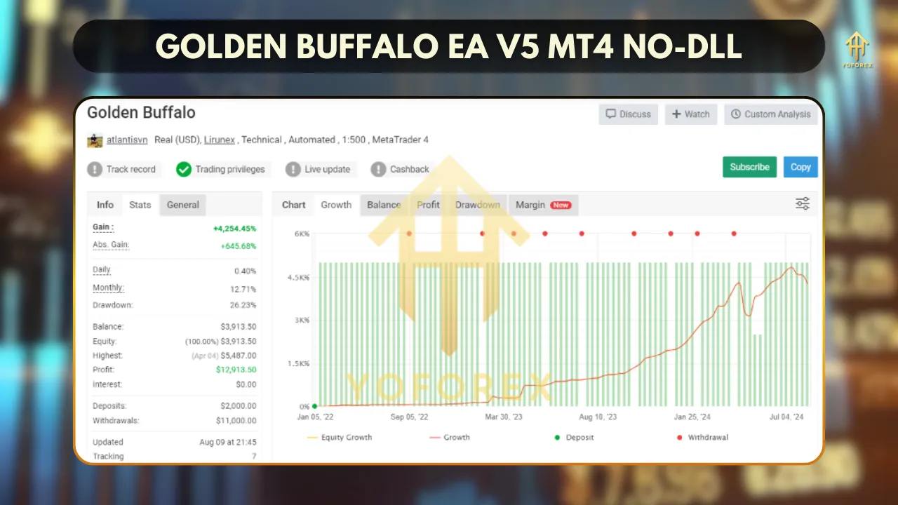Unlocking Profit Potential with Golden Buffalo V5 EA MT4: A Comprehensive Guide 2 TEAM SEO 29 3