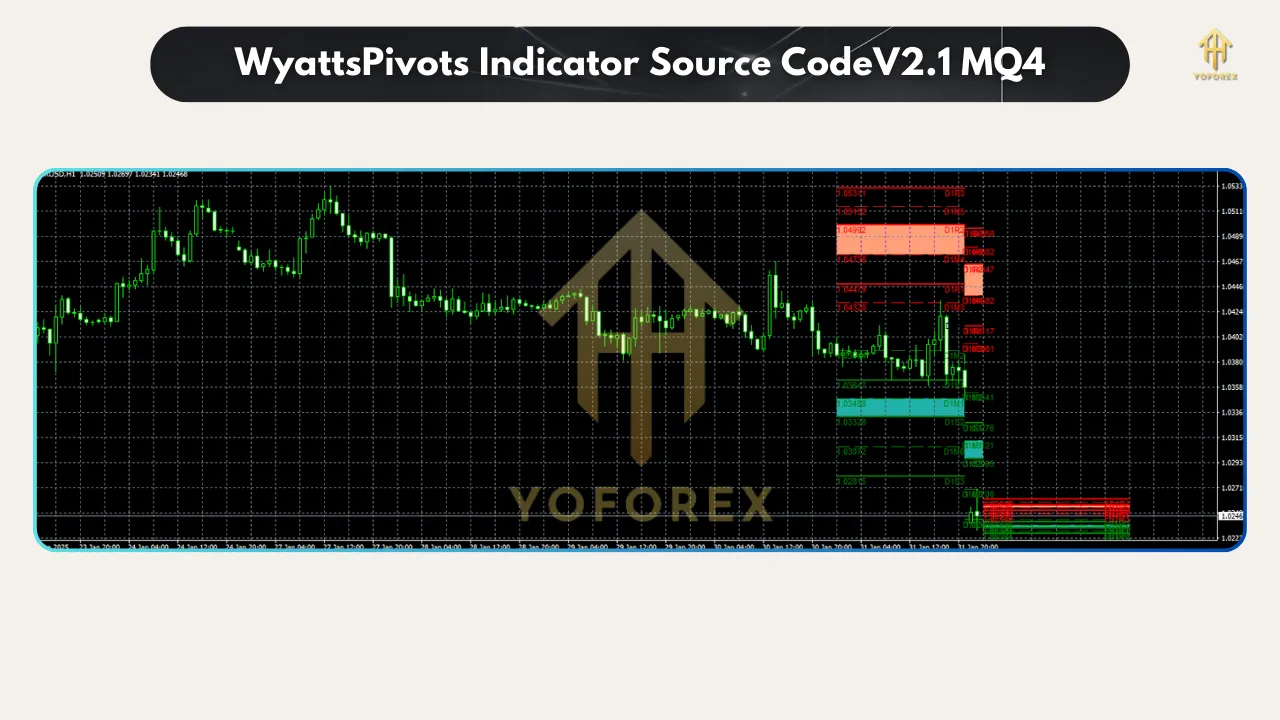 WyattsPivots Indicator Source CodeV2.1 2 WyattsPivots Indicator Source CodeV2.1