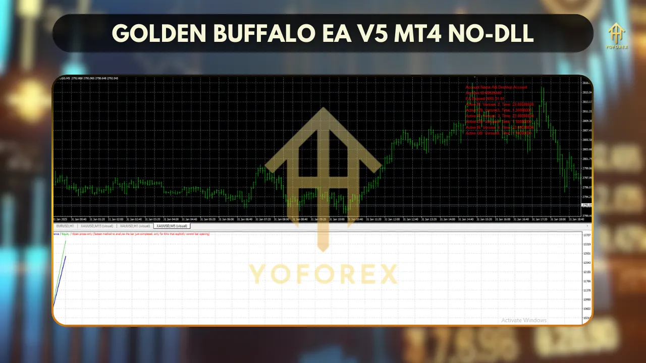 Unlocking Profit Potential with Golden Buffalo V5 EA MT4: A Comprehensive Guide 3 TEAM SEO 30