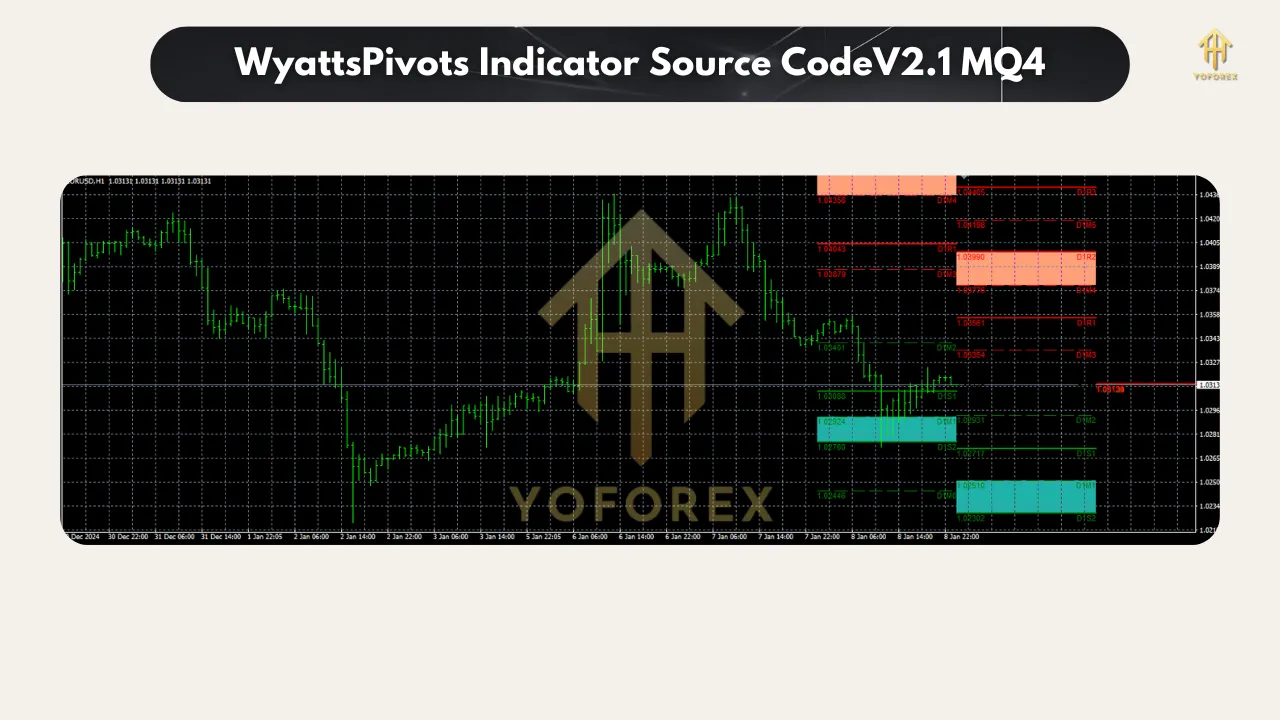 WyattsPivots Indicator Source CodeV2.1 3 WyattsPivots Indicator Source CodeV2.1