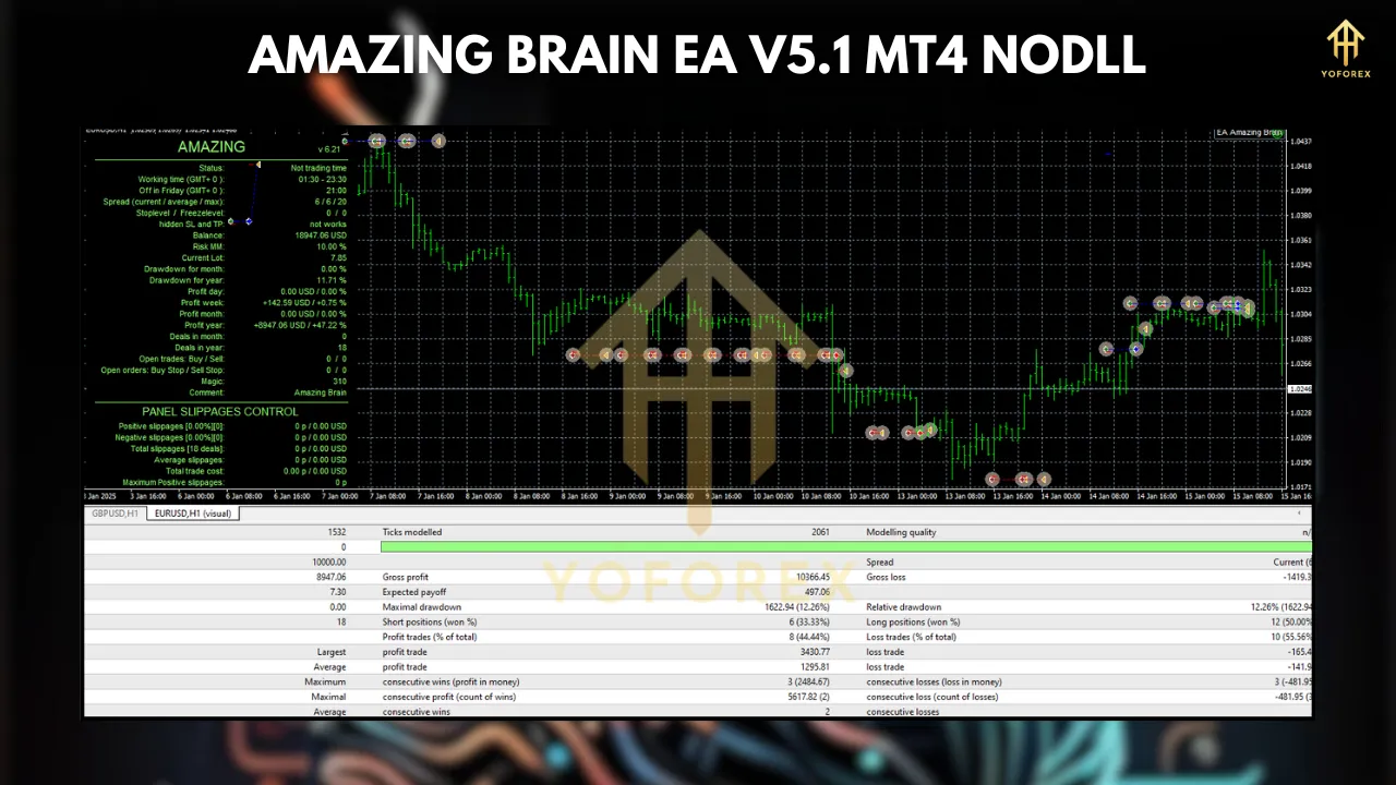 Unlocking Profitable Breakouts with Amazing Brain EA 5.1 MT4: A Comprehensive Guide 3 TEAM SEO 31 2
