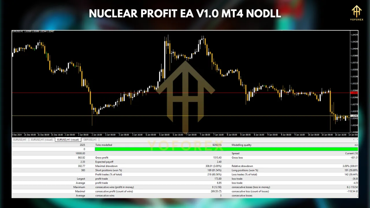 Nuclear Profit EA V1.0 MT4: A Comprehensive Guide to Automated Forex Trading 3 TEAM SEO 31 3