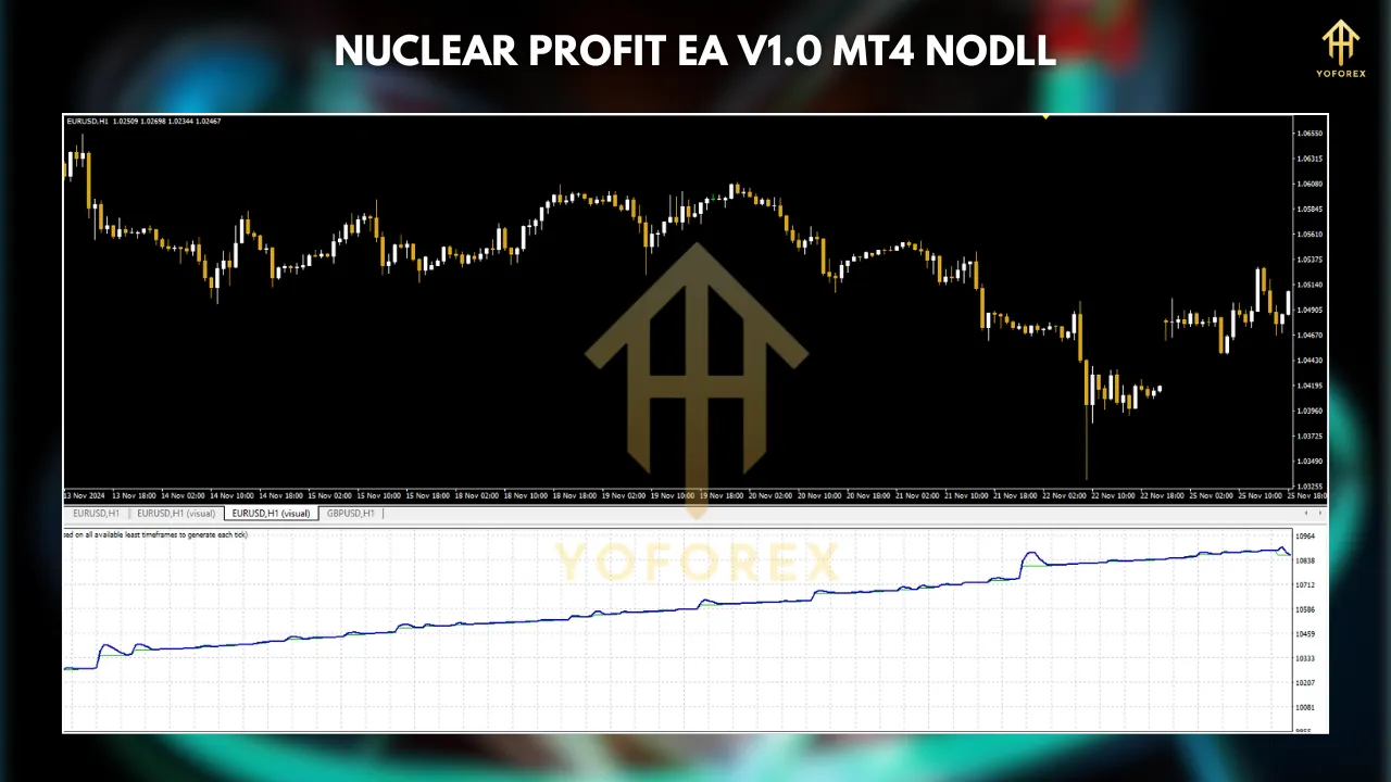 Nuclear Profit EA V1.0 MT4: A Comprehensive Guide to Automated Forex Trading 2 TEAM SEO 32 1