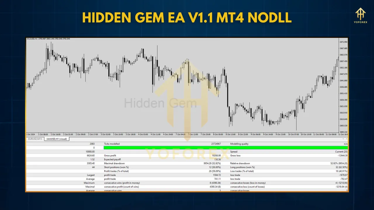 Hidden Gem EA V1.1 MT4: A Powerful Automated Forex Trading Solution 3 TEAM SEO 32 3