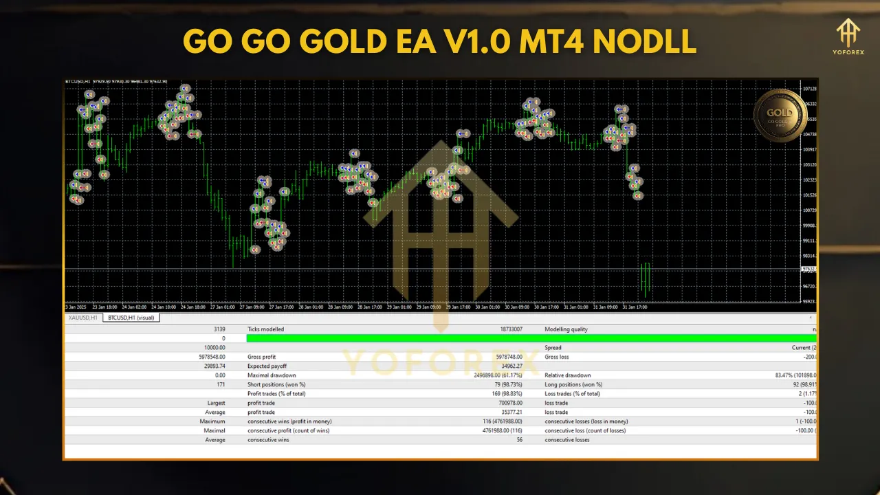 Go Go Gold EA V1.0 MT4: A Powerful Automated Trading Solution for Gold Traders 3 Go Go Gold EA