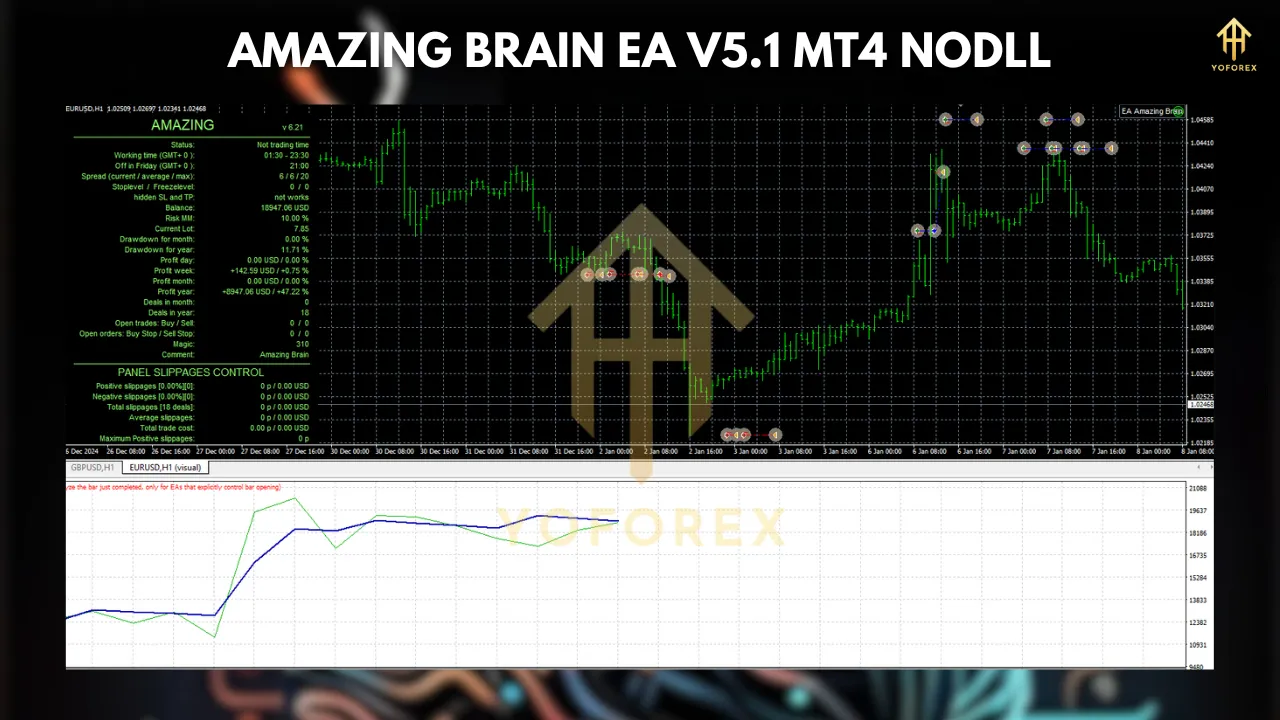 Unlocking Profitable Breakouts with Amazing Brain EA 5.1 MT4: A Comprehensive Guide 2 TEAM SEO 32