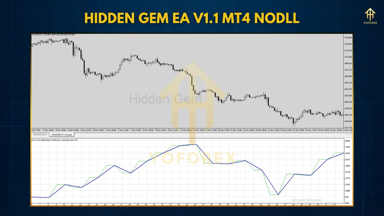 Hidden Gem EA V1.1 MT4: A Powerful Automated Forex Trading Solution 2 TEAM SEO 33 1