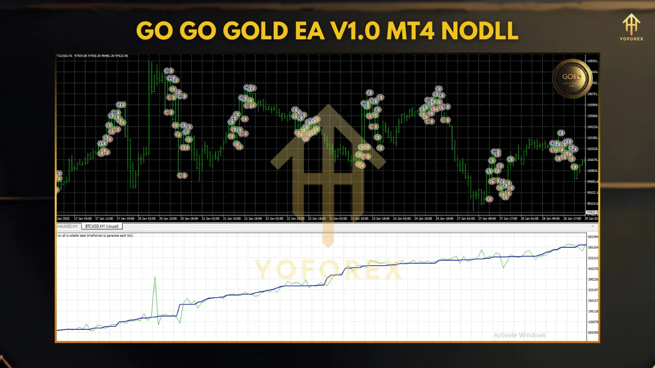 Go Go Gold EA V1.0 MT4: A Powerful Automated Trading Solution for Gold Traders 2 Go Go Gold EA