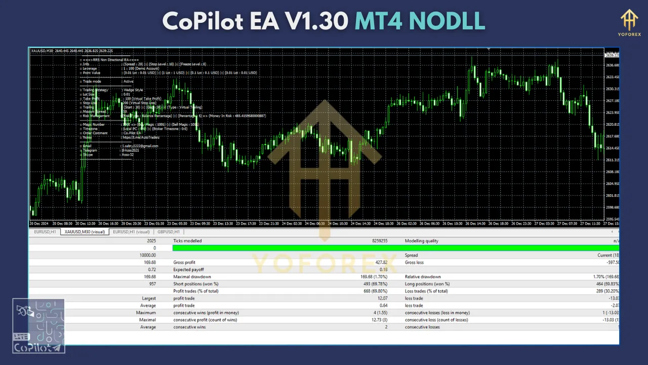 CoPilot EA V1.30 MT4: The Smart Automated Trading Solution 3 CoPilot EA