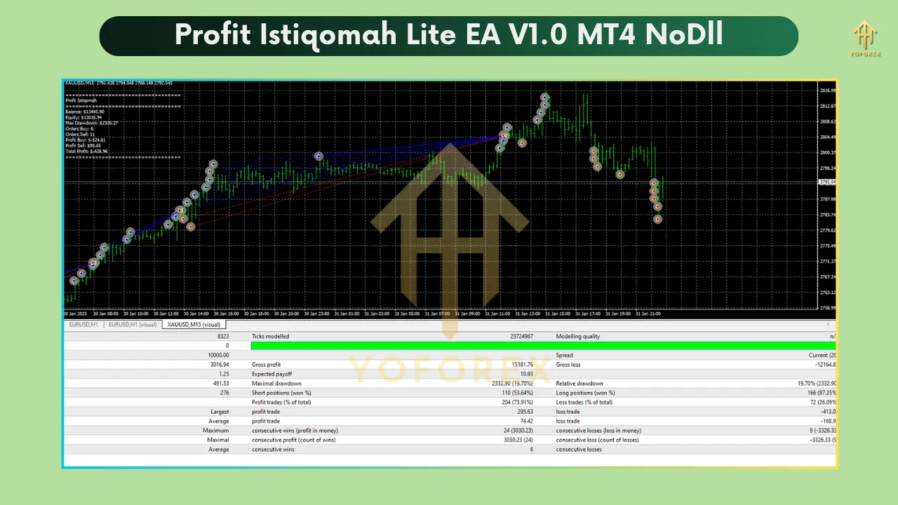 Profit Istiqomah Lite EA