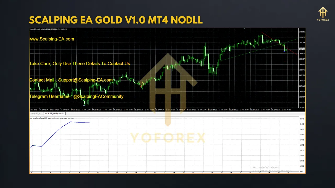 Scalping EA Gold