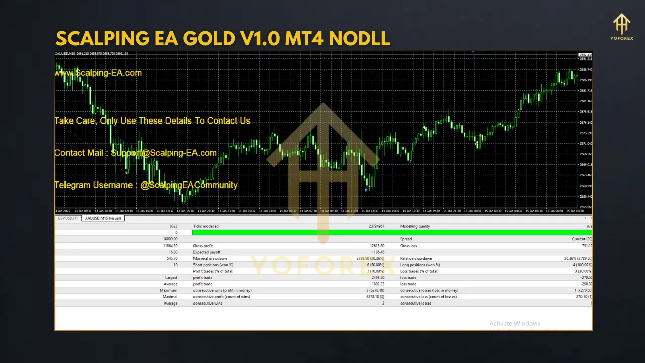 Scalping EA Gold