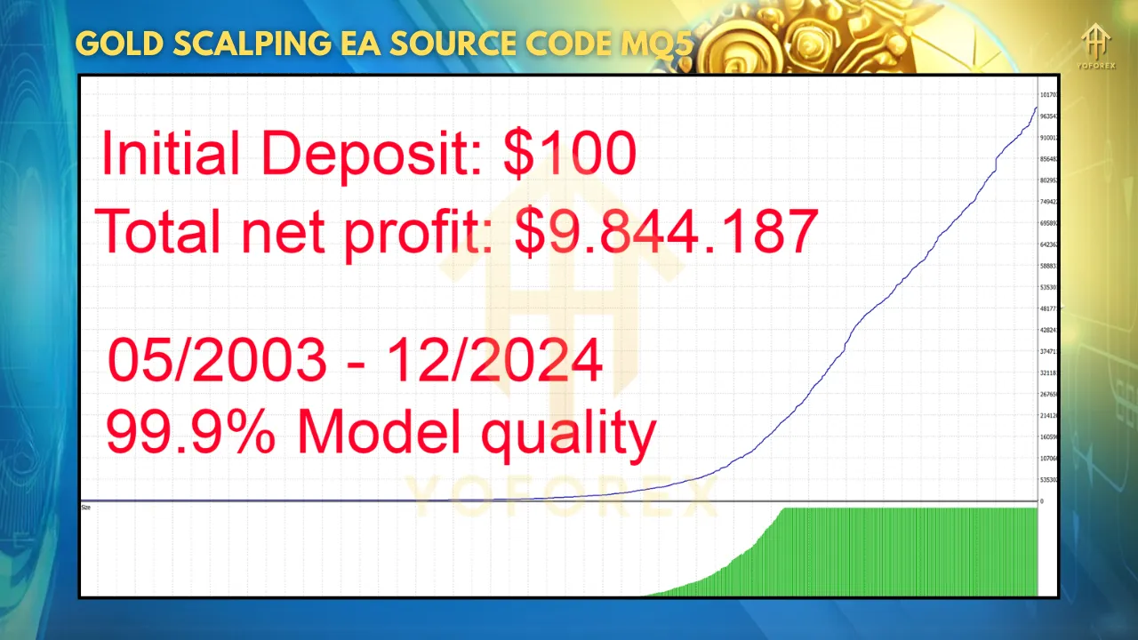 Gold Scalping EA Source Code MQ5: A Powerful Automated Trading Solution 2 TEAM SEO 35 2