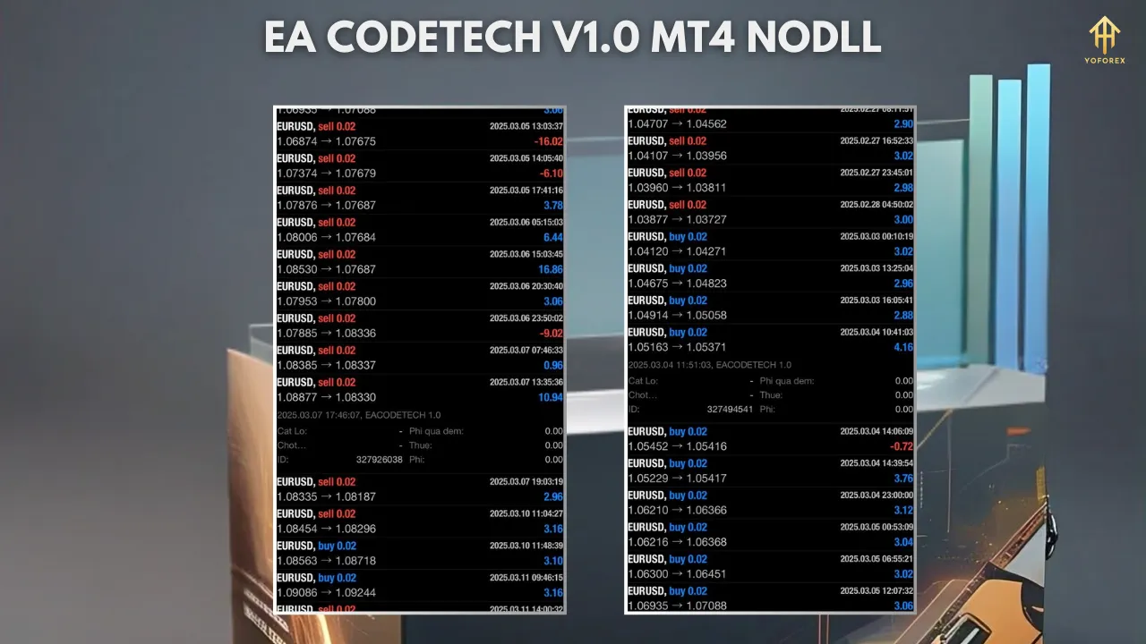 EA Code Tech 1.0 MT4: The Ultimate Automated Trading Solution 3 TEAM SEO 35 4