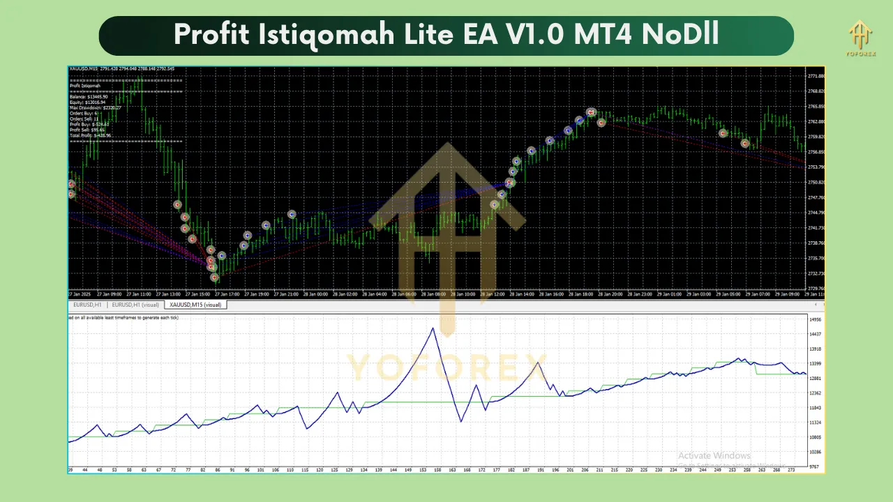 Profit Istiqomah Lite EA