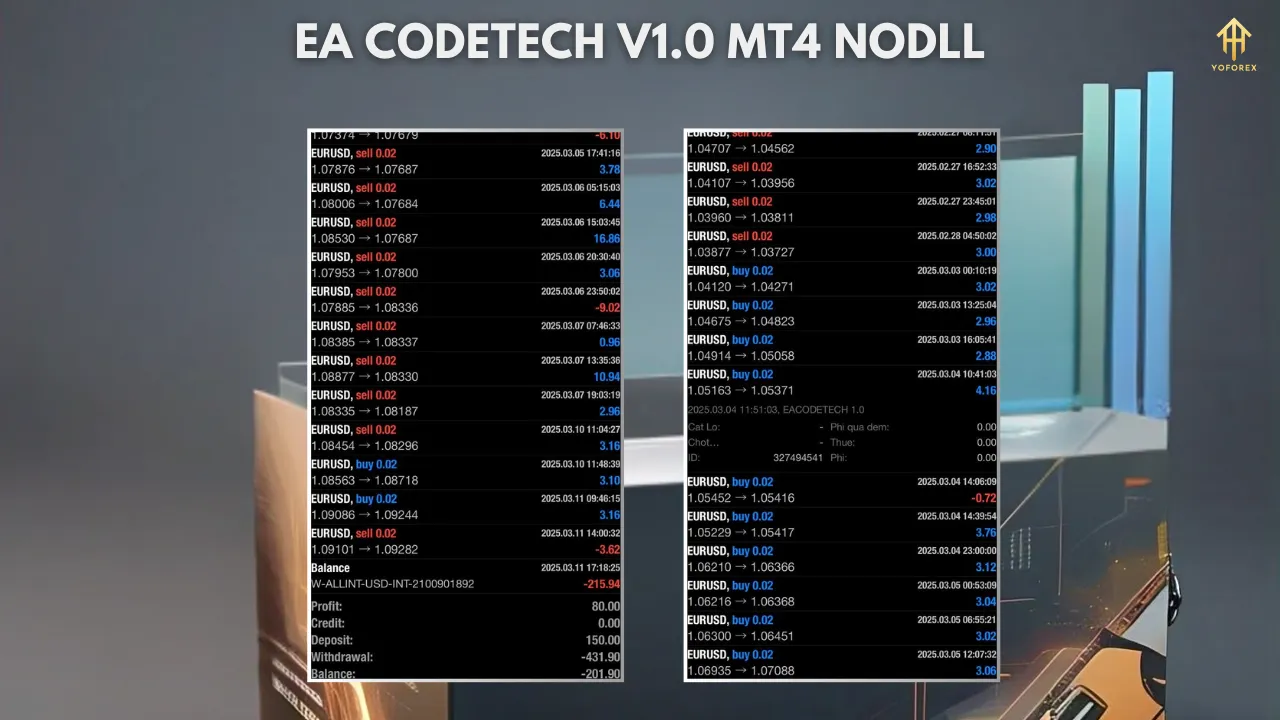 EA Code Tech 1.0 MT4: The Ultimate Automated Trading Solution 2 TEAM SEO 36 2