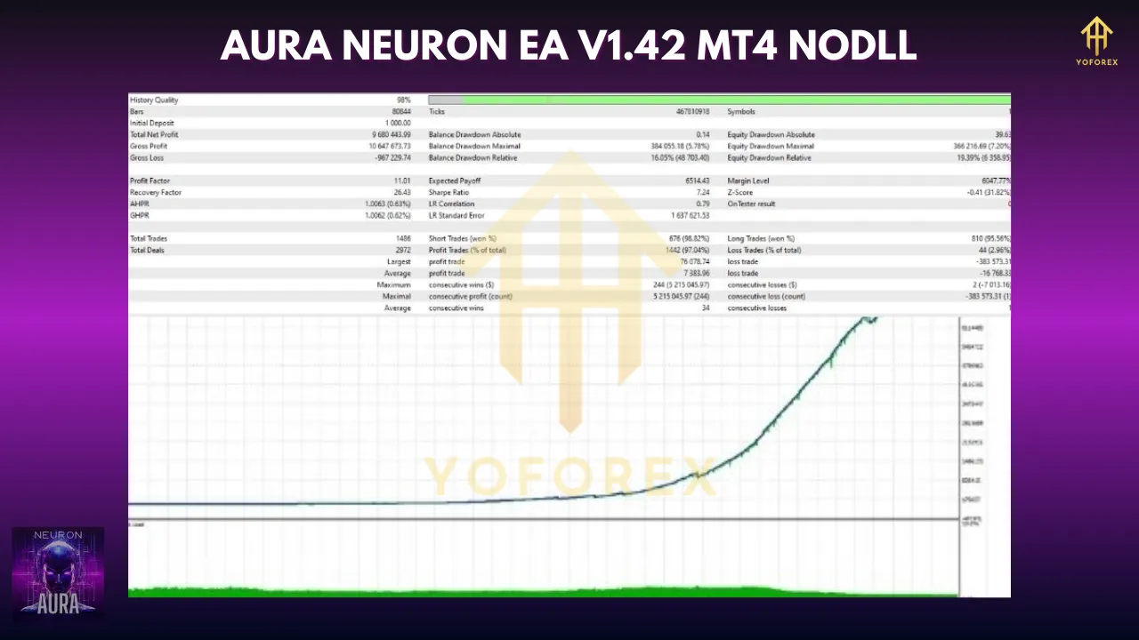 Exploring the Aura Neuron EA MT4 v1.42: A Game-Changer in Automated Trading 3 Aura Neuron EA