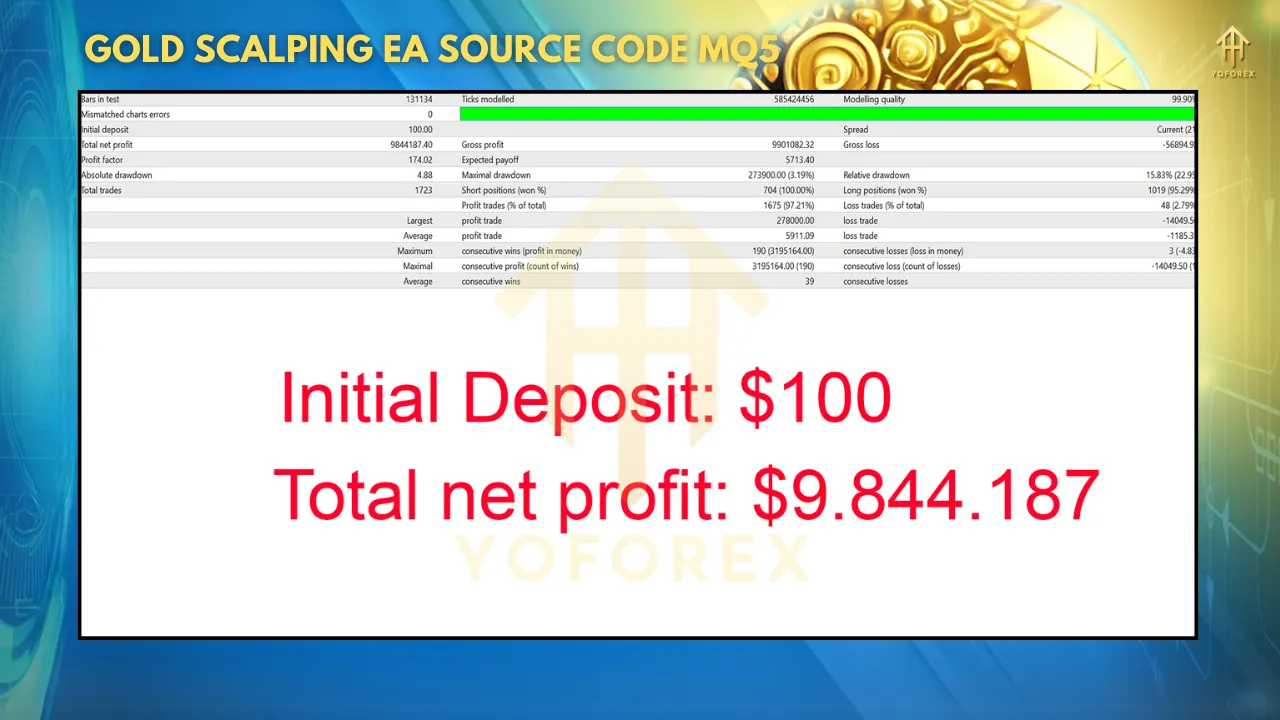 Gold Scalping EA Source Code MQ5: A Powerful Automated Trading Solution 3 TEAM SEO 36