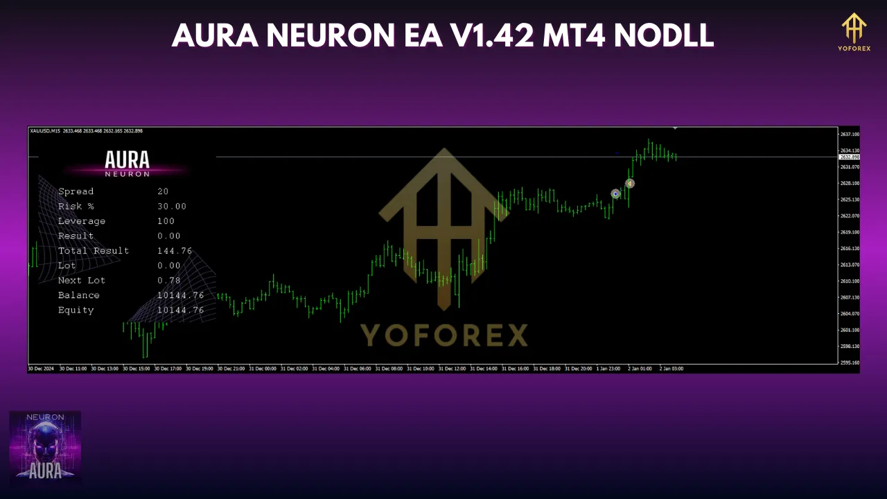 Exploring the Aura Neuron EA MT4 v1.42: A Game-Changer in Automated Trading 2 Aura Neuron EA