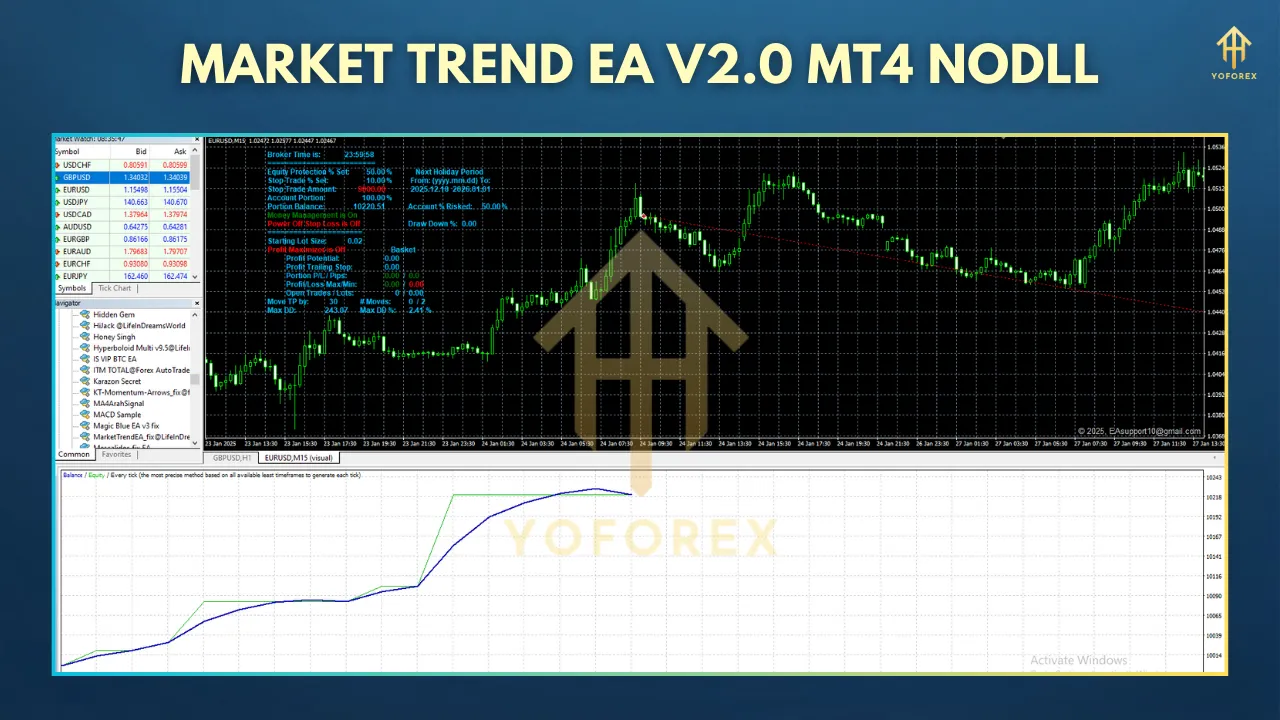 Market Trend EA V2.0 MT4 –A Smart Trend-Following Expert Advisor for Profitable Trades 2 TEAM SEO 38 1