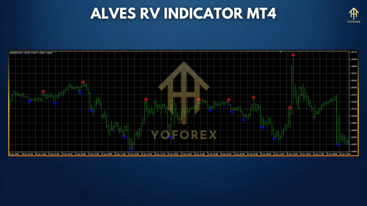 ALVES RV Indicator MT4 – A Precise Tool for Market Reversals and Trend Momentum 2 TEAM SEO 39 1