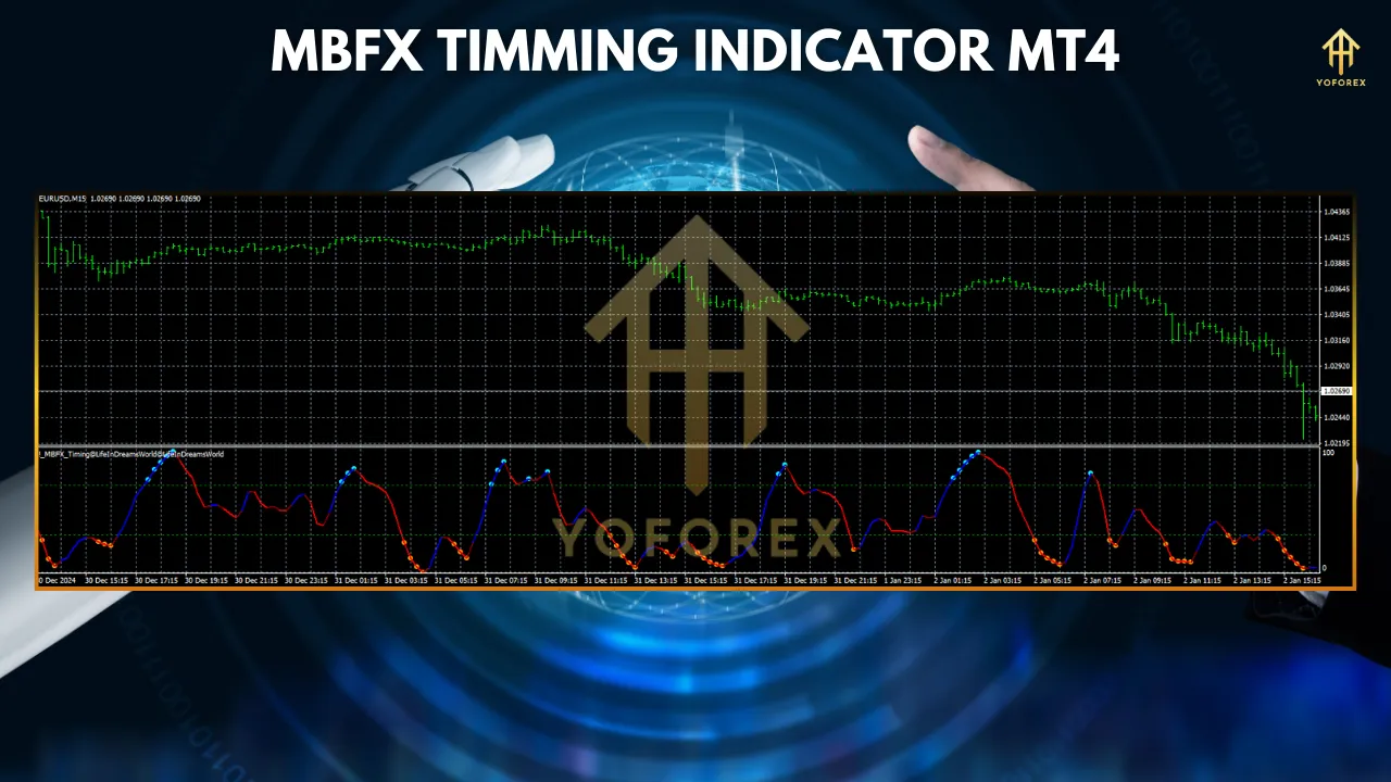 MBFX Timing Indicator MT4 2 TEAM SEO 39