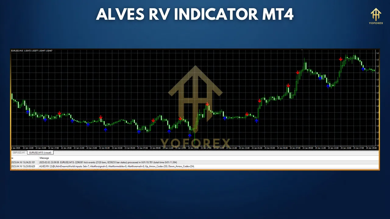 ALVES RV Indicator MT4 – A Precise Tool for Market Reversals and Trend Momentum 3 TEAM SEO 40 1