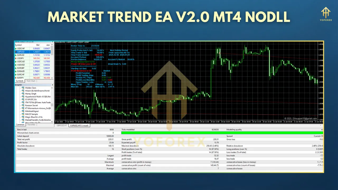 Market Trend EA V2.0 MT4 –A Smart Trend-Following Expert Advisor for Profitable Trades 3 TEAM SEO 40 4