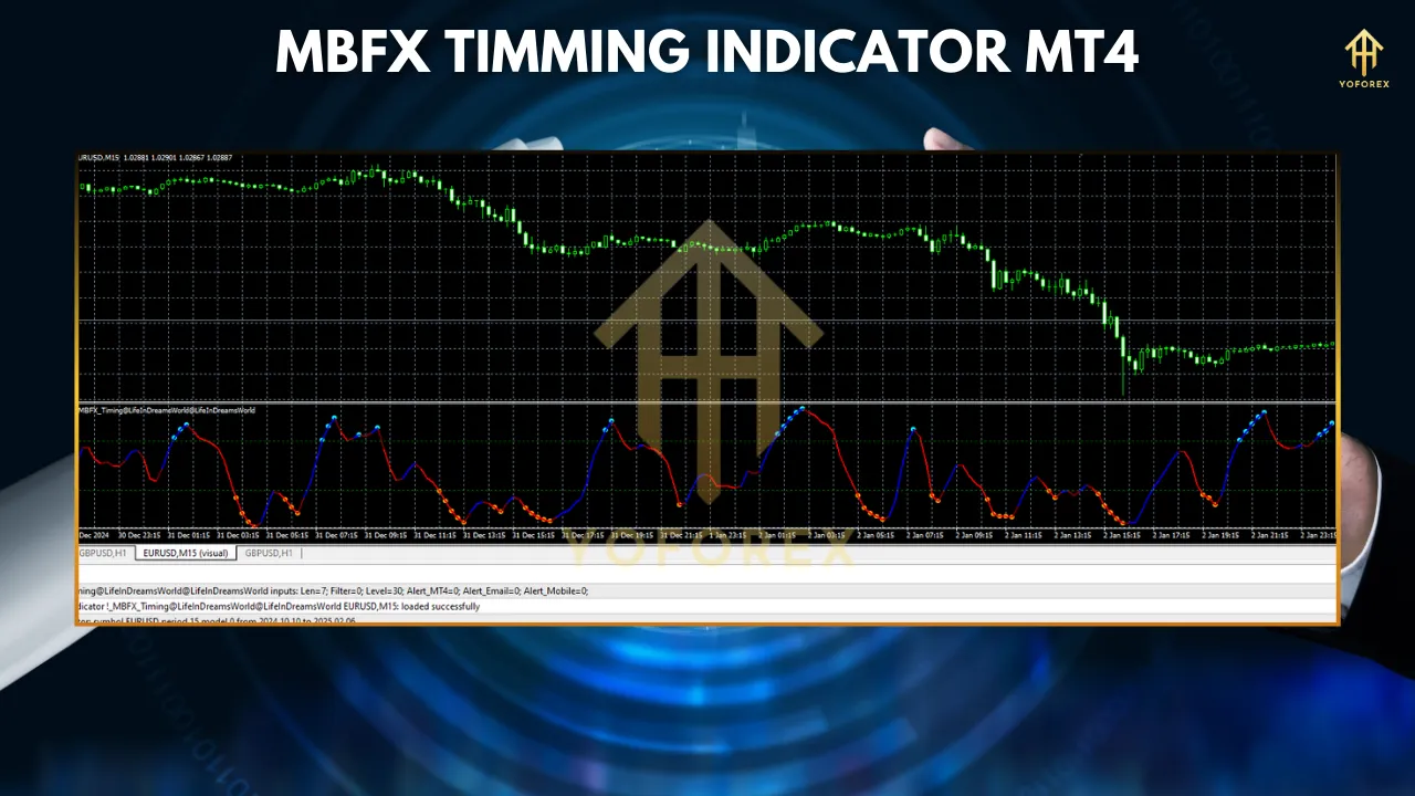 MBFX Timing Indicator MT4 3 TEAM SEO 40