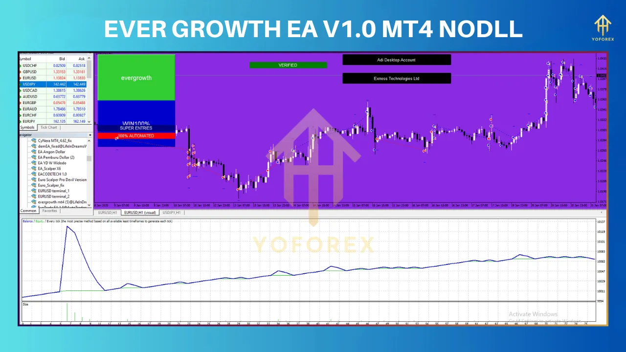 Evergrowth EA V1.0 MT4: Your Path to Consistent Forex Profits 2 TEAM SEO 43