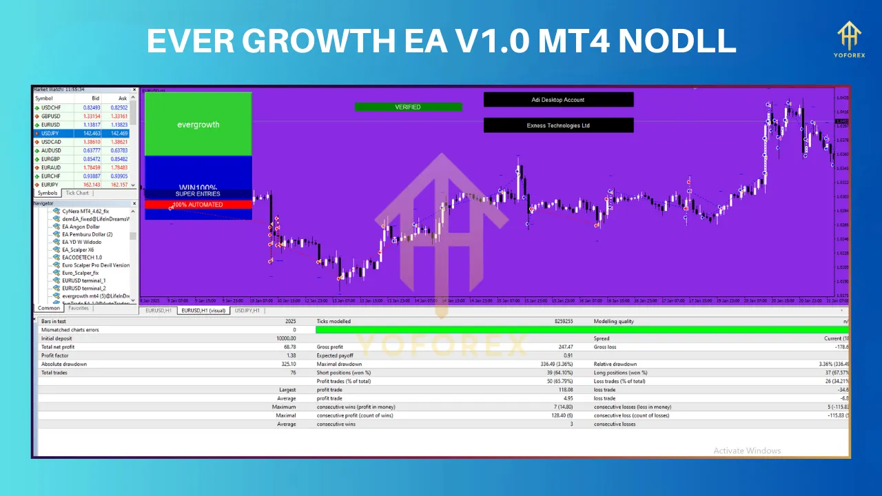 Evergrowth EA V1.0 MT4: Your Path to Consistent Forex Profits 3 TEAM SEO 44