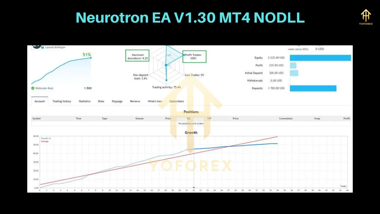 Neurotron EA V1.30 MT4: Mastering Forex with the London Coup Strategy 2 TEAM SEO 47