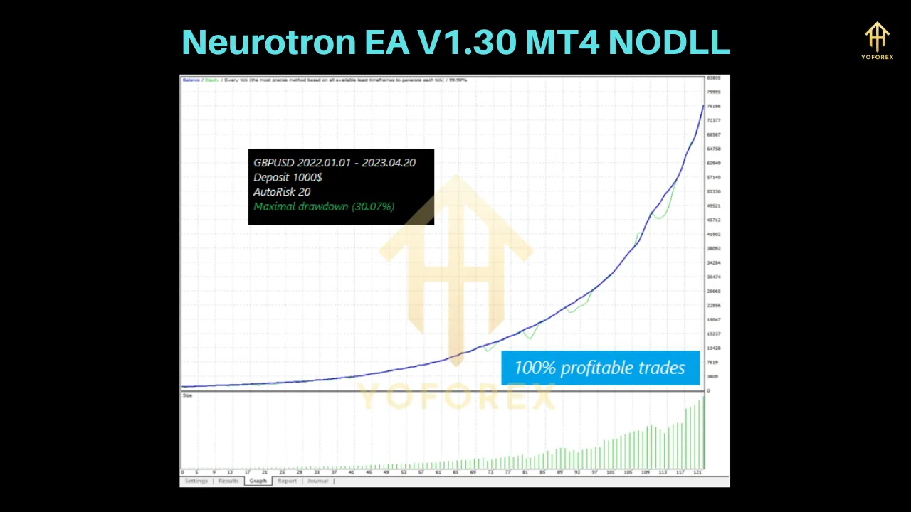 Neurotron EA V1.30 MT4: Mastering Forex with the London Coup Strategy 3 TEAM SEO 48