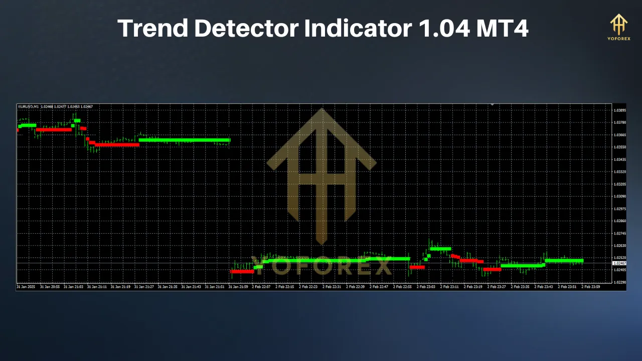 Trend Detector Indicator MT4: A Smart Tool to Stay Ahead in Forex Trading 2 TEAM SEO 49 1