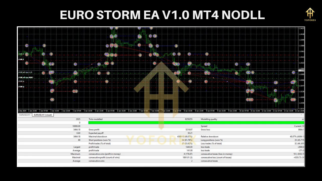 Unleashing the Power of Euro Storm EA V1.0 MT4: The Future of Automated Trading 3 TEAM SEO 49