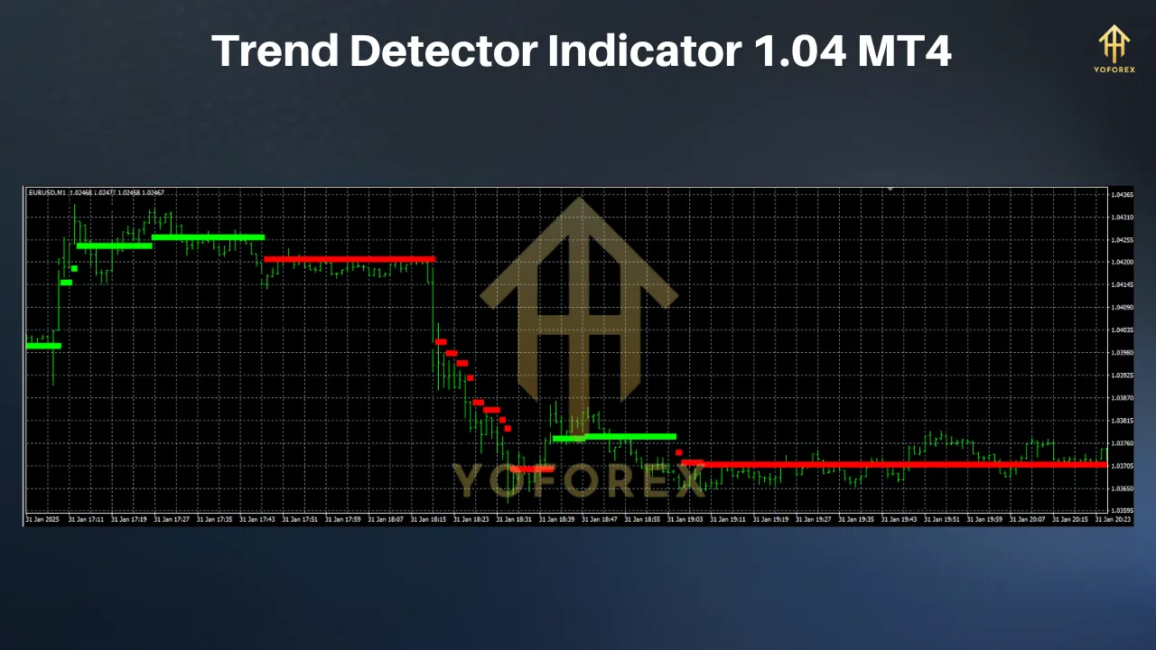 Trend Detector Indicator MT4: A Smart Tool to Stay Ahead in Forex Trading 3 TEAM SEO 50 1
