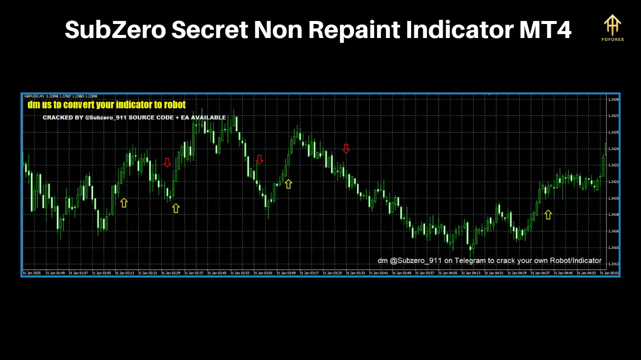 Subzero Secret Non Repaint 2.0 Indicator MT4 – A Game-Changer for Accurate Forex Signals 3 TEAM SEO 50 2