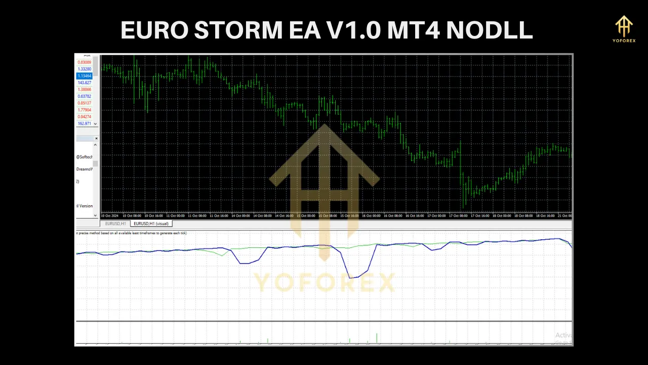 Unleashing the Power of Euro Storm EA V1.0 MT4: The Future of Automated Trading 2 TEAM SEO 50