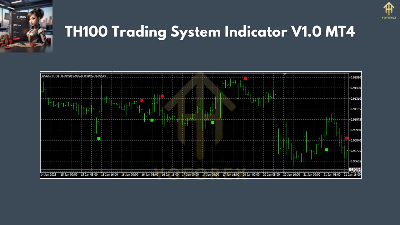 TH100 Trading System Indicator V1.0 MT4 3 TH100 Trading System Indicator V1.0 MT4