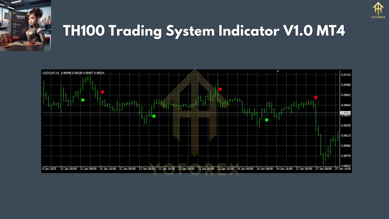 TH100 Trading System Indicator V1.0 MT4 2 TH100 Trading System Indicator V1.0 MT4