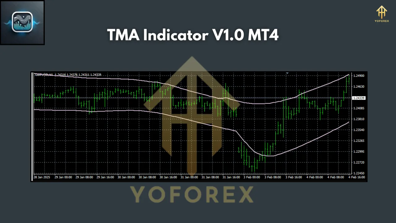 TMA Indicator V1.0 MT4