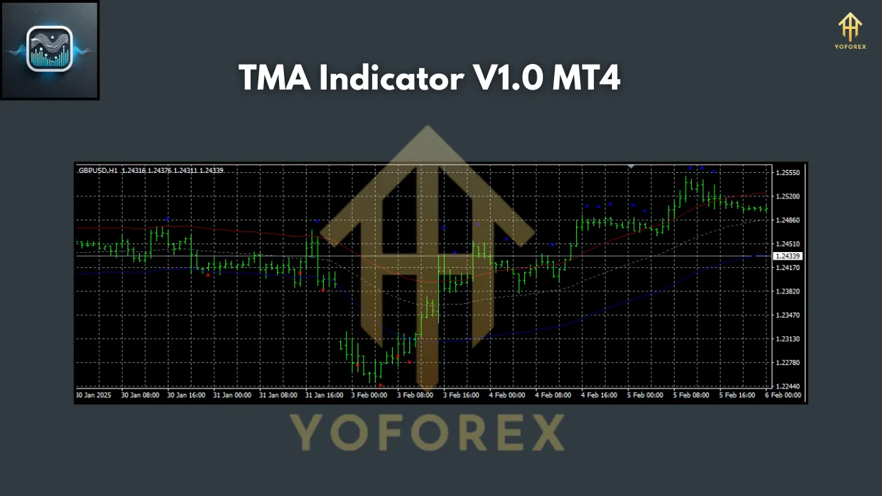 TMA Indicator V1.0 MT4