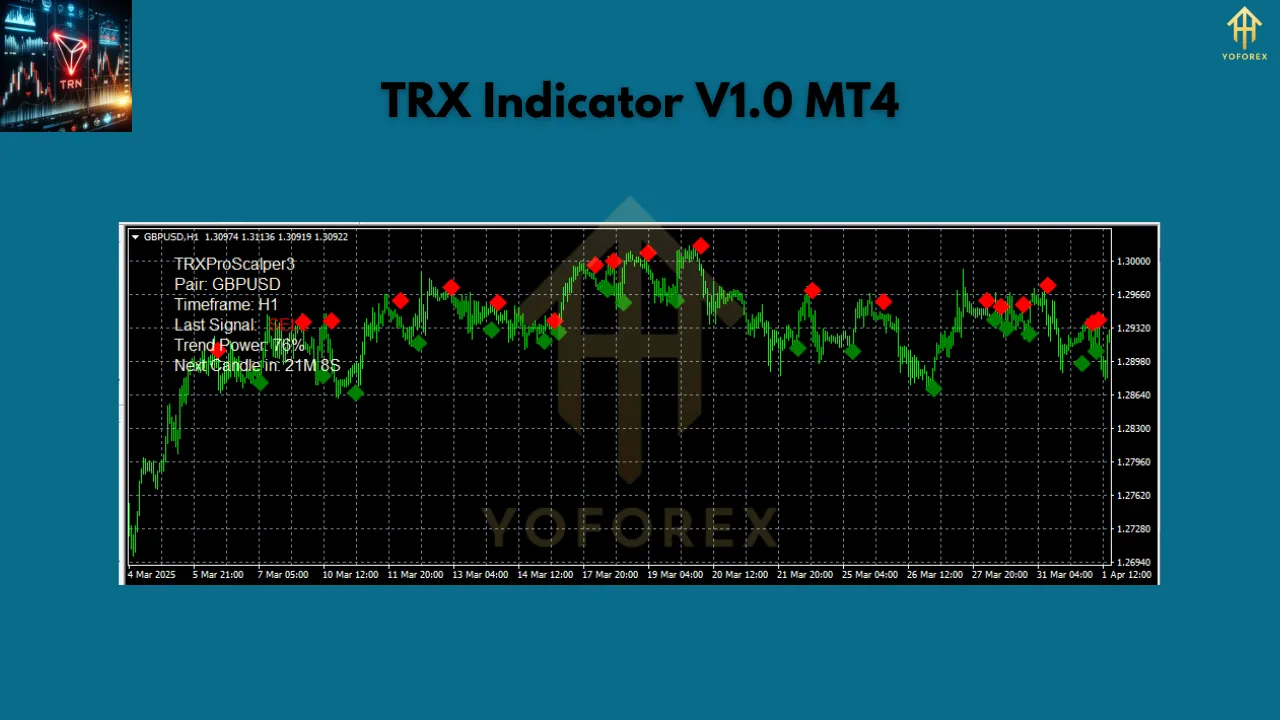 TRX Indicator V1.0 MT4