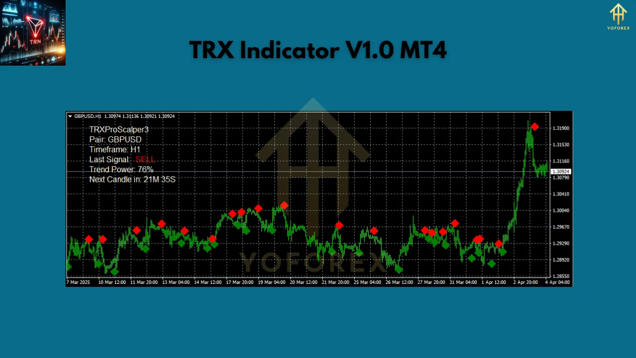 TRX Indicator V1.0 MT4