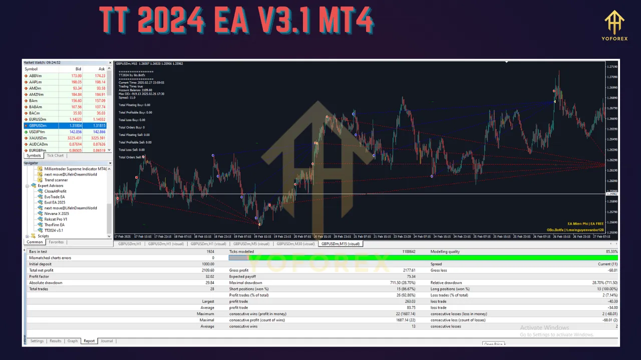 TT 2024 EA V3.1 MT4