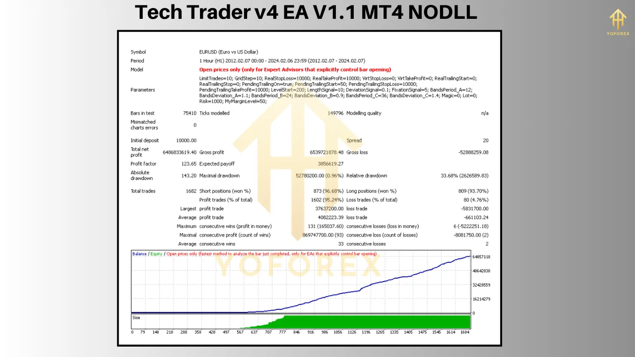 Tech Trader v4 EA V1.1