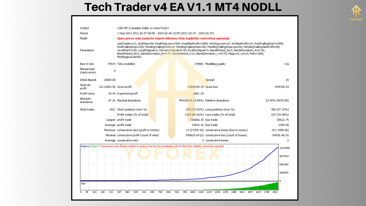 Tech Trader v4 EA V1.1