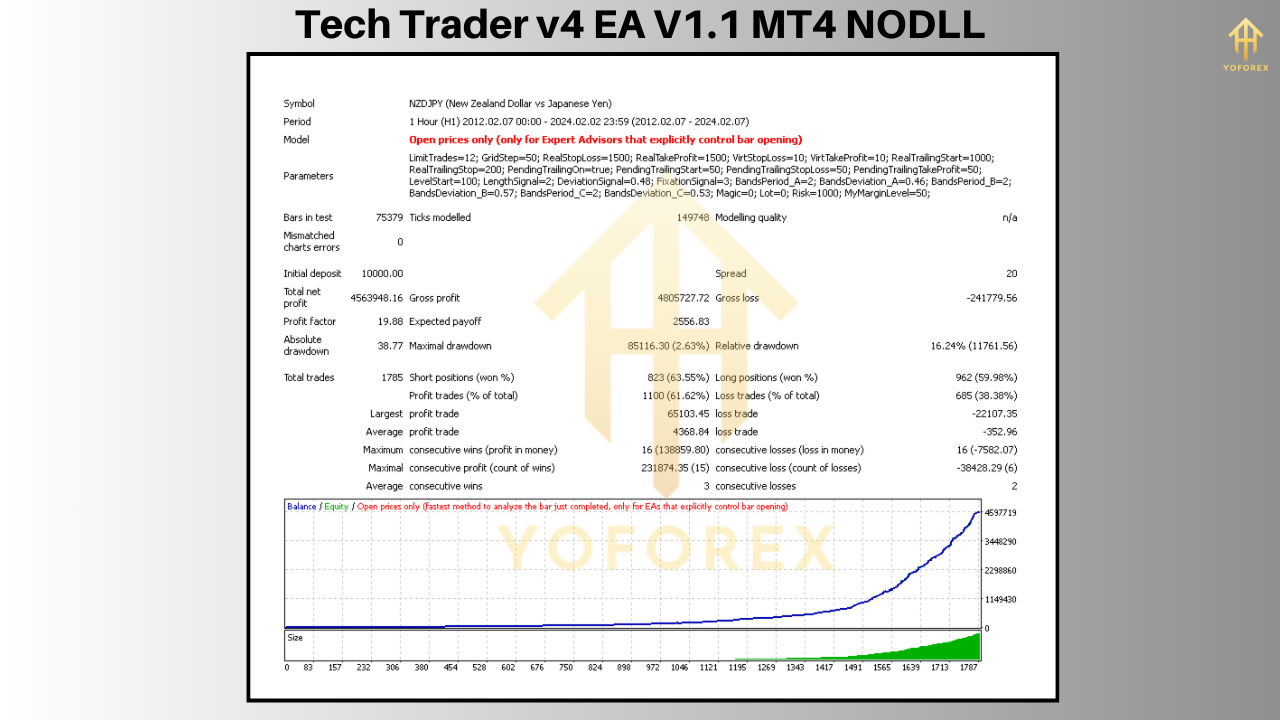 Tech Trader v4 EA V1.1